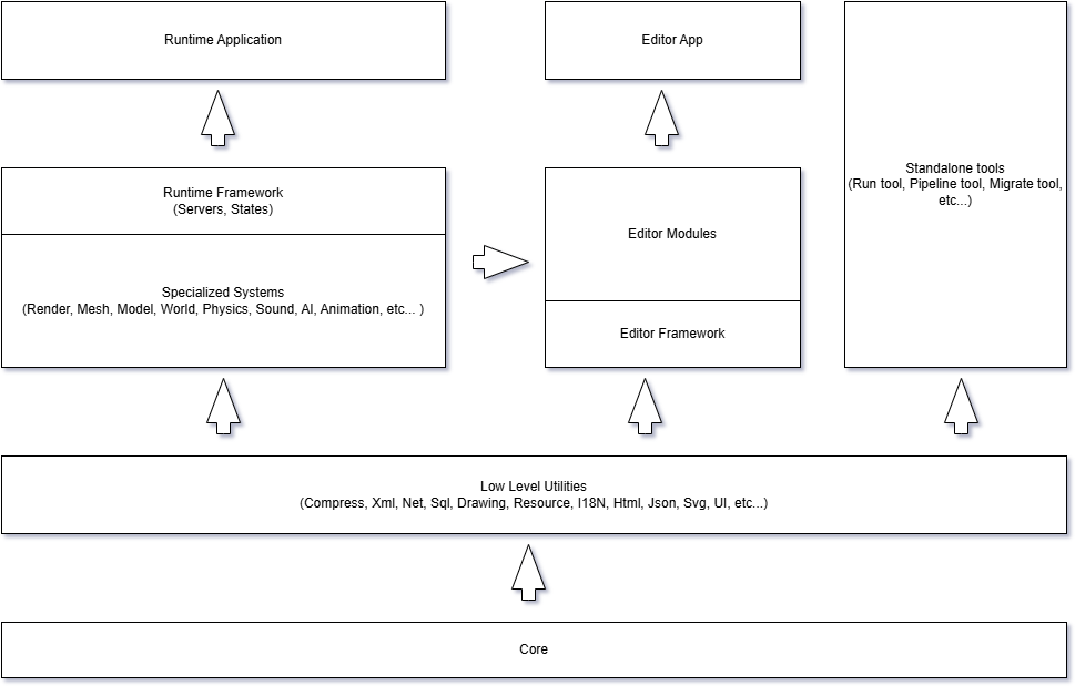 Traktor Architecture Diagram