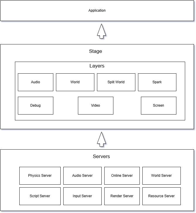 Traktor Runtime Architecture