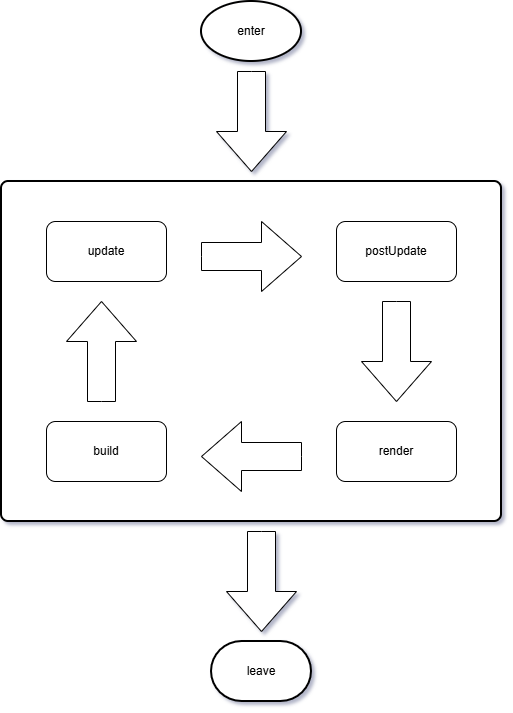 Traktor State Lifecycle